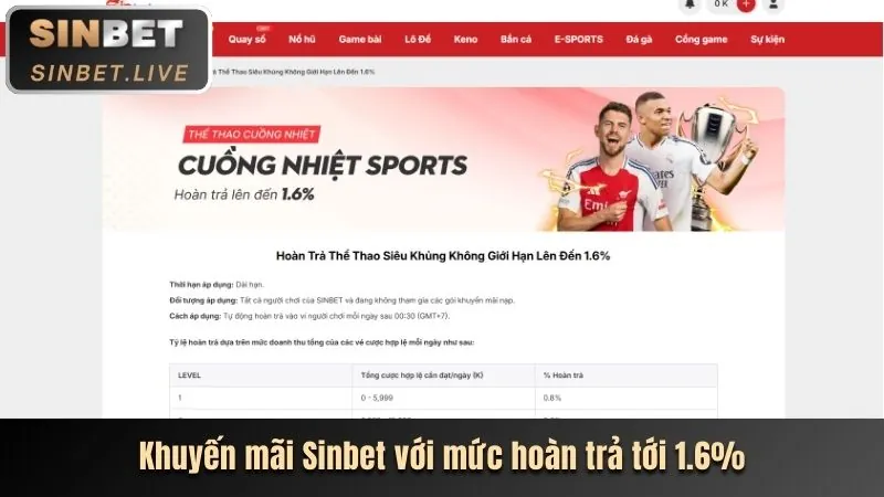 Cập nhật các giải đấu thể thao mới nhất